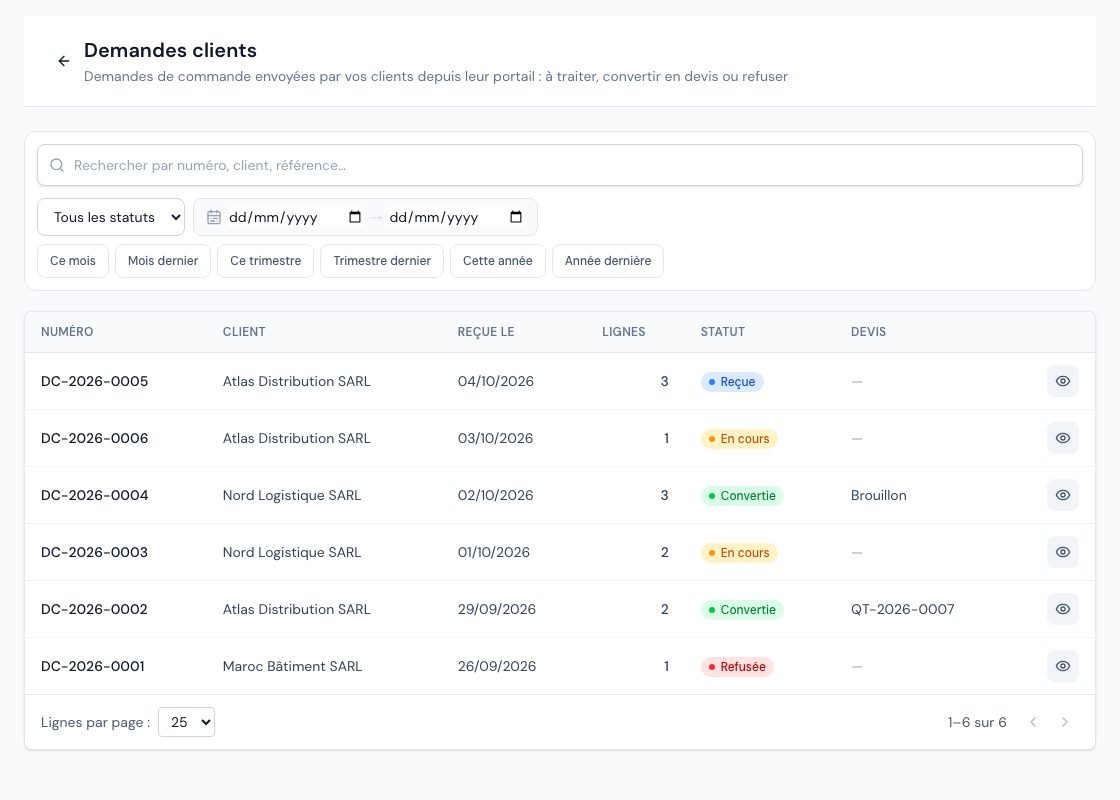 La page Demandes clients avec les demandes reçues, en cours, converties et refusées