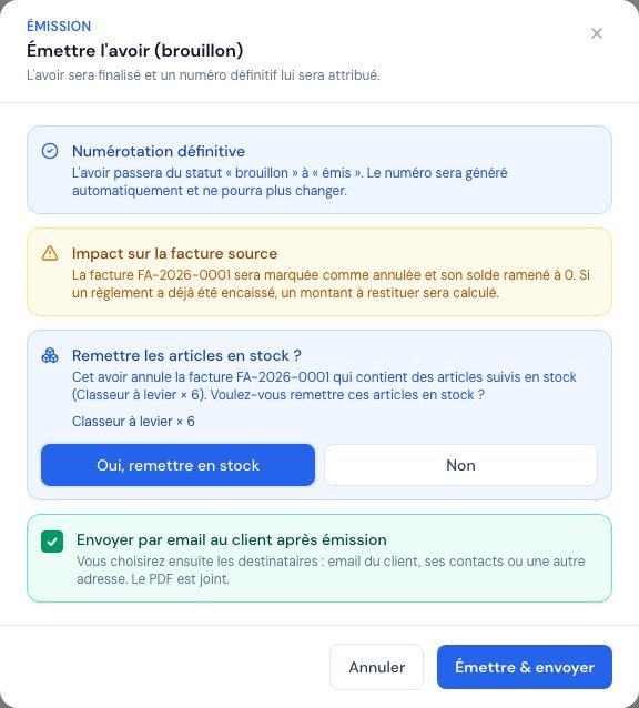 À l'émission d'un avoir d'annulation : la question « Remettre les articles en stock ? »