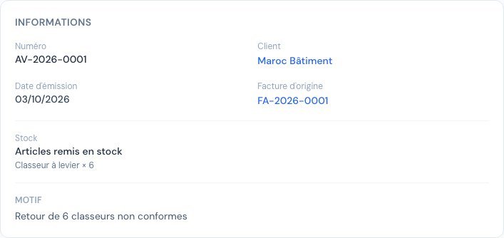La fiche de l'avoir indique « Articles remis en stock » avec la liste des articles
