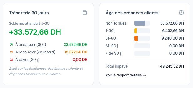 Les widgets Trésorerie 30 jours et Âge des créances clients côte à côte