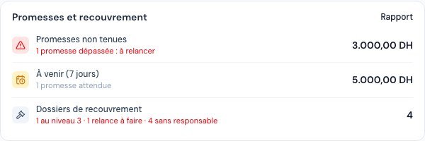 Le widget Promesses et recouvrement