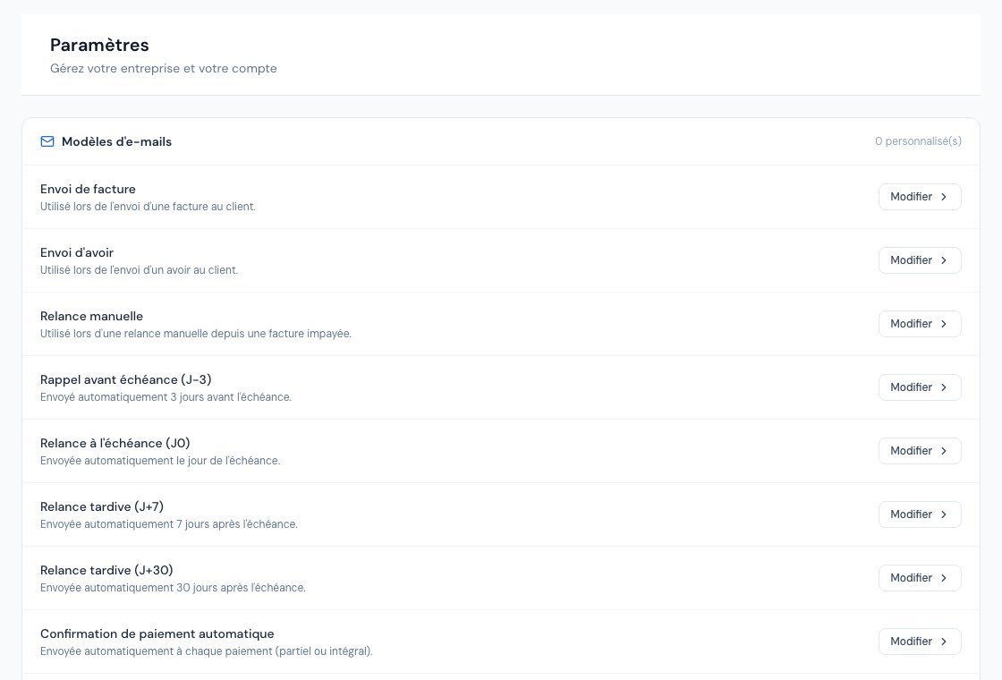 Les modèles d'e-mail
