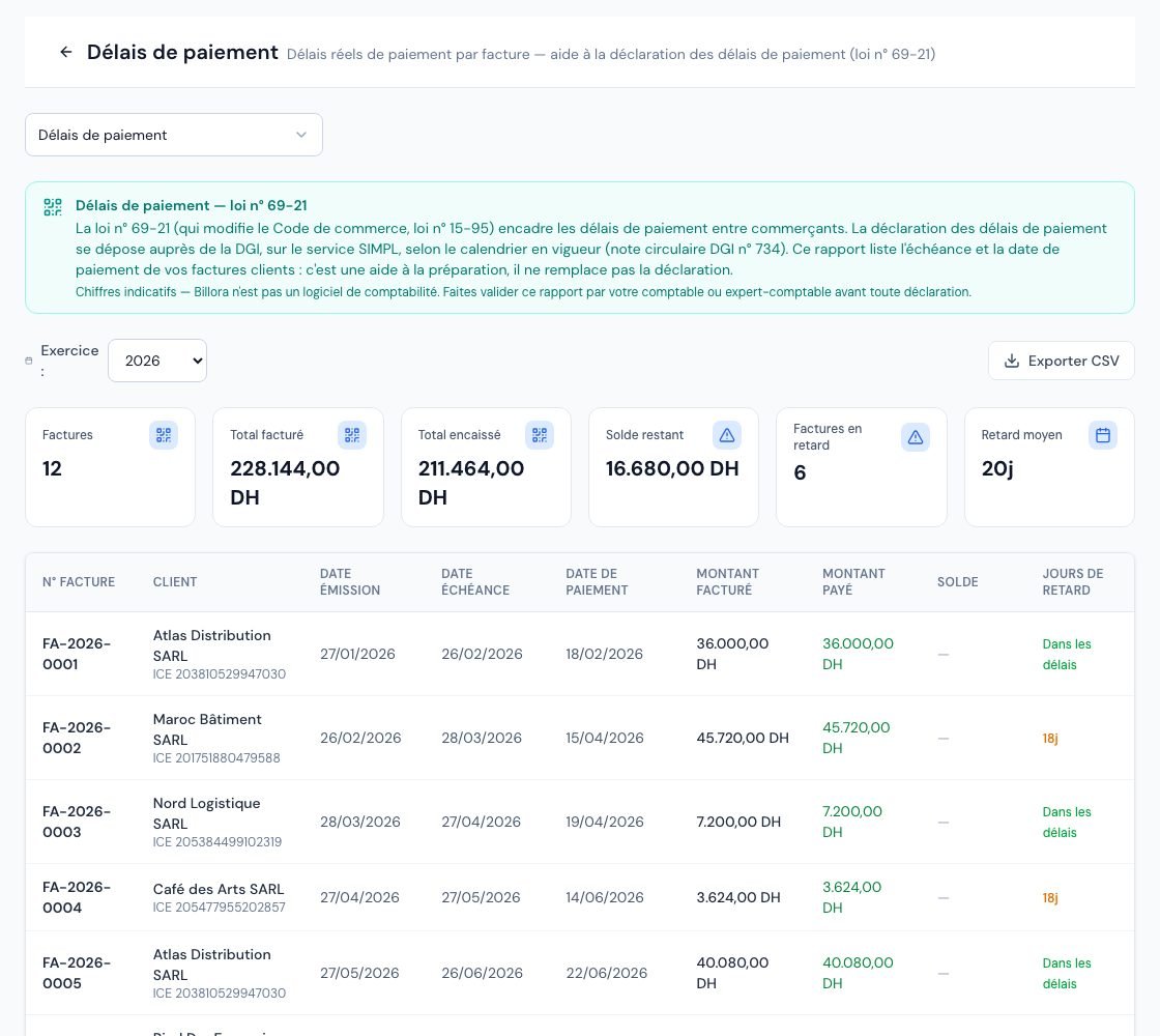 تقرير آجال الأداء (Délais de paiement) مع تاريخ الأداء وأيام التأخير لكل فاتورة