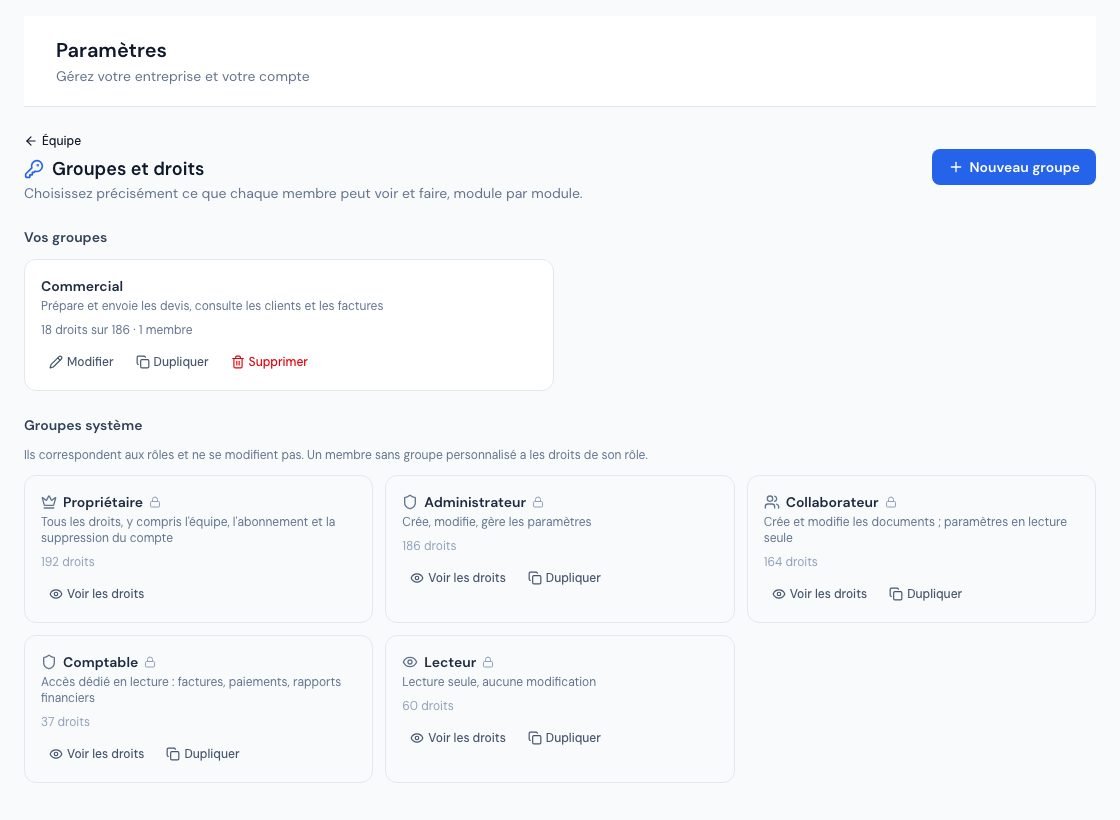 La page Groupes et droits avec un groupe personnalisé et les groupes système