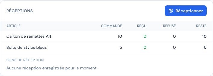 La section « Réceptions » : pour chaque article, ce qui est commandé, reçu, refusé et ce qui reste