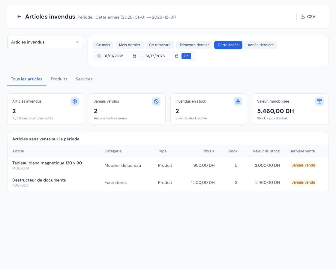 Le rapport Articles invendus avec la liste des articles sans vente sur la période